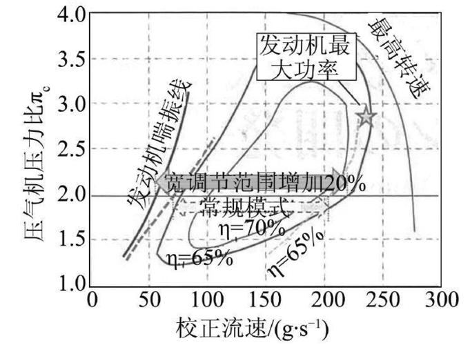 汽油机压缩比-汽油机压缩比越大动力性越好