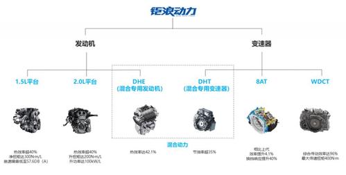 钜浪动力-钜浪动力发动机是谁的技术