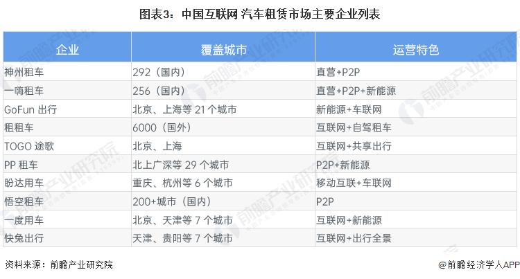 汽车分时租赁-汽车分时租赁平台排名