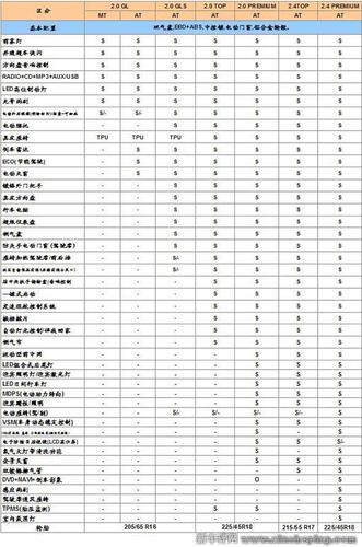 起亚k5参数-起亚k5参数配置