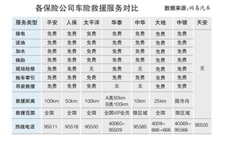 最便宜的车-最便宜的车险保险公司