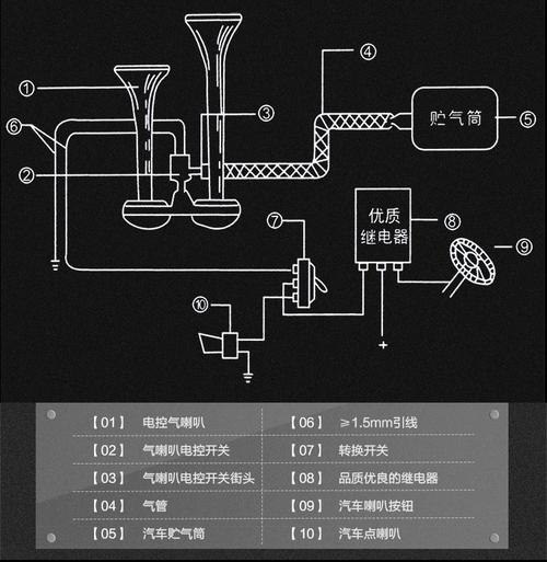 汽车为什么设置汽笛（汽车汽笛原理）