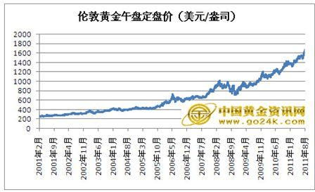 黄金和汽车为什么暴跌（最近黄金和汽油为什么上涨）