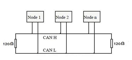 汽车电子为什么2路can（汽车电路can高can低的区别）