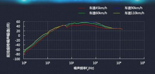 高速汽车噪声很大吗为什么（跑高速汽车噪声大什么原因）