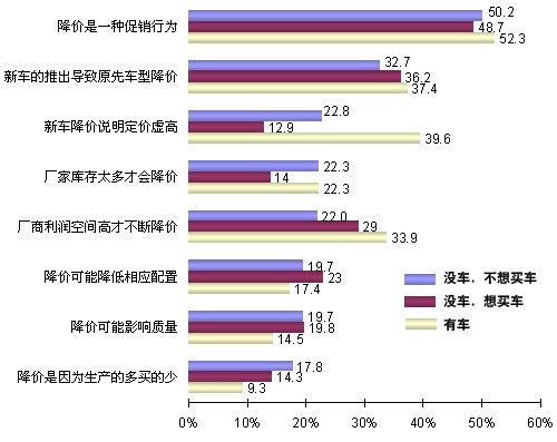 全国汽车为什么降价（全国各地汽车为什么大降价）