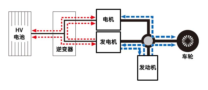 隐形的动力为什么给汽车（汽车动力为什么重要）