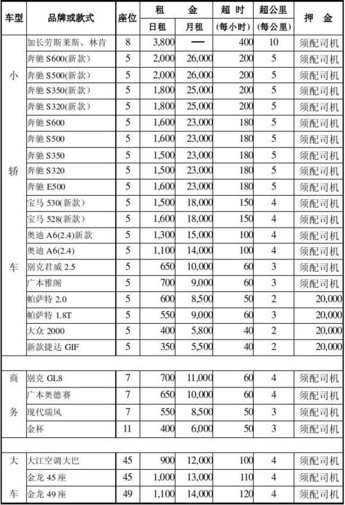 二手车租赁-二手车租赁价格表