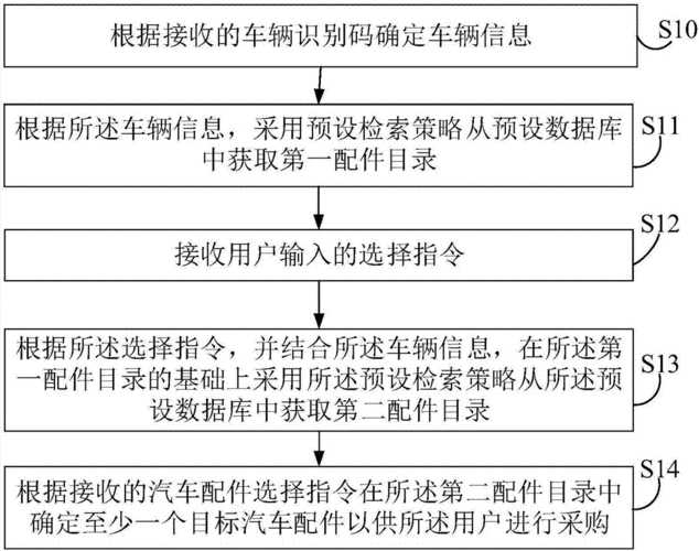 配件查询-配件查询系统