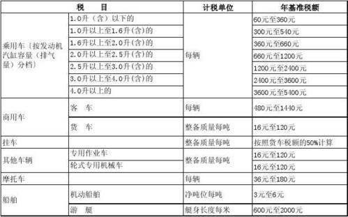 车船税新规-2024车船税新规