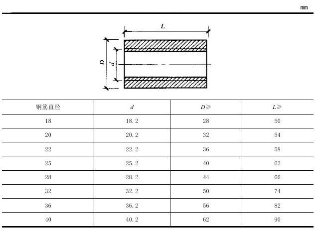 套筒规格-套筒规格尺寸表